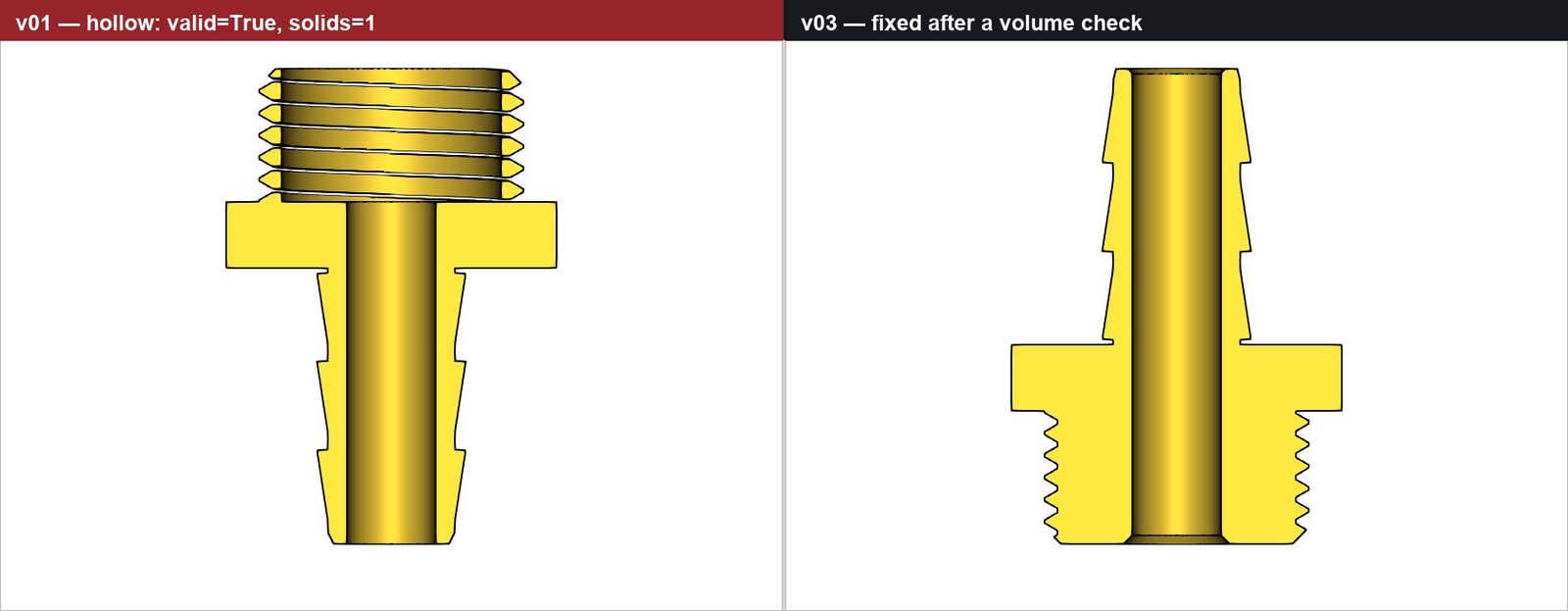 Two cross-sections: the left shows thread turns floating with no core cylinder, the right shows a solid body