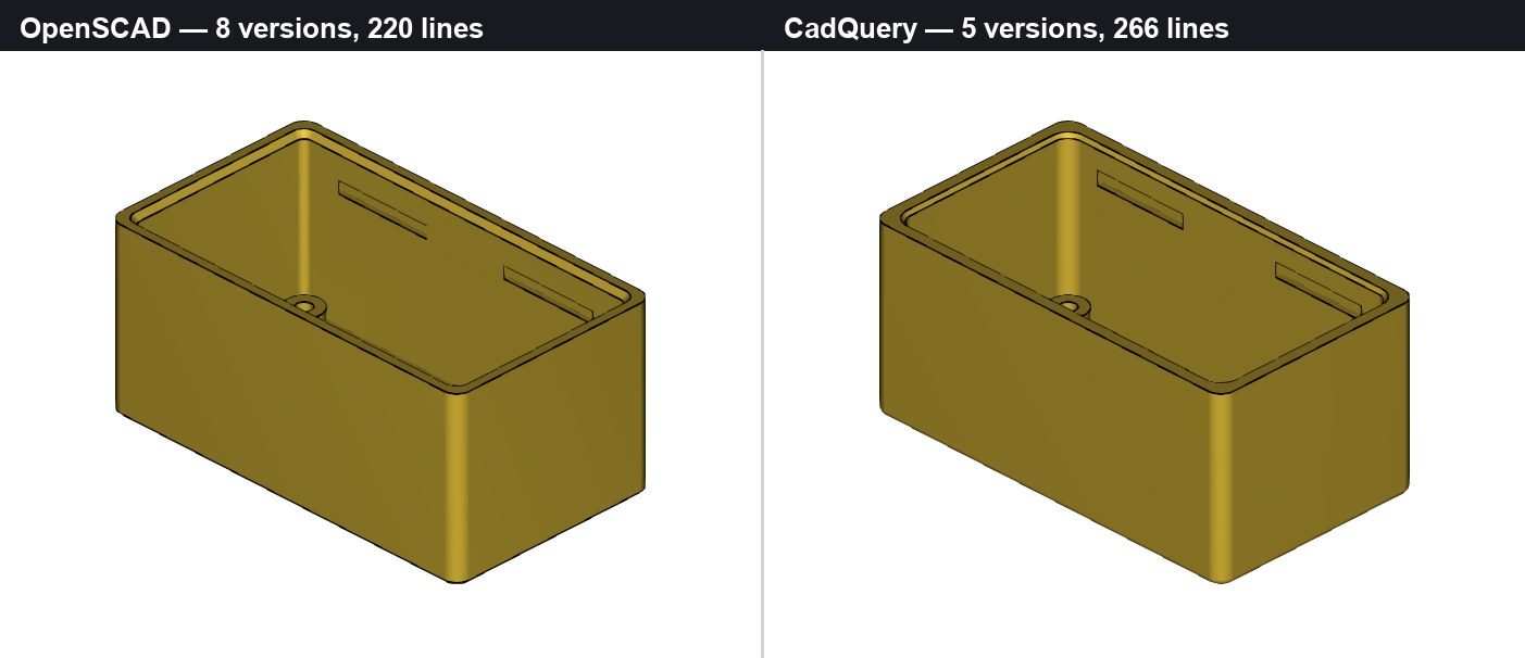 Two enclosure boxes side by side with mounting posts and relief slots