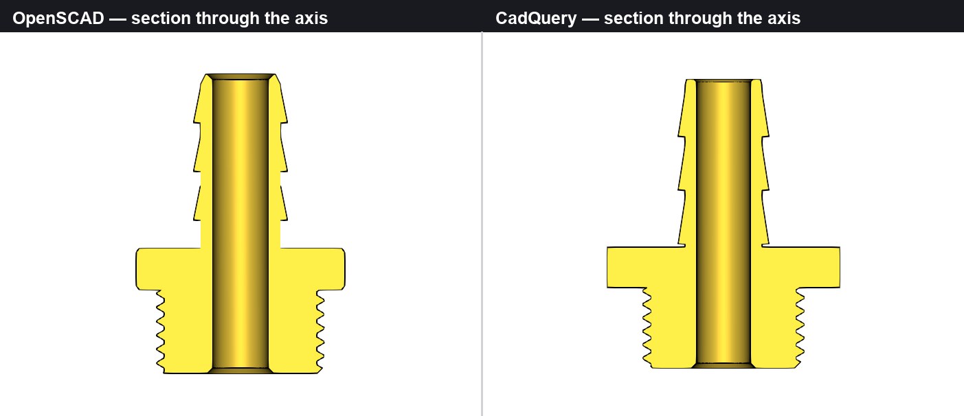 Axial cross-sections of both finished adapters showing thread crests staggered by half a pitch