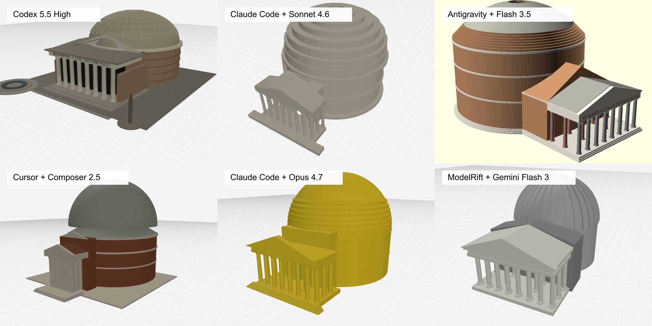 Six Pantheon OpenSCAD benchmark preview renders arranged in a labeled three by two grid
